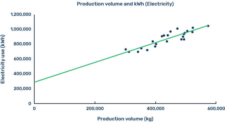 Calculate energy-saving opportunities Sensorfact