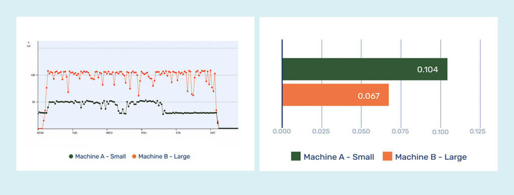 Image of graphs showing machine comparison to calculate cost price