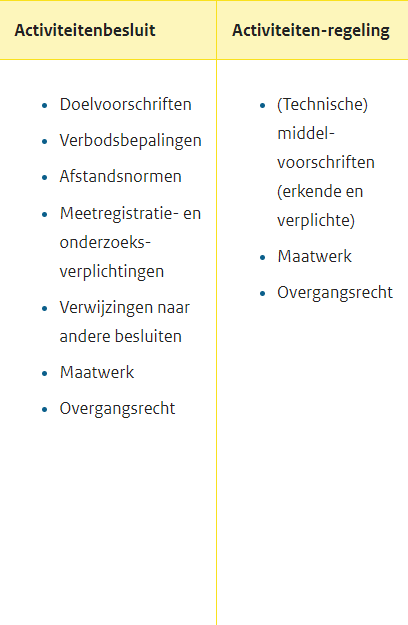 activiteitenbesluit milieubeheer en activiteitenregeling